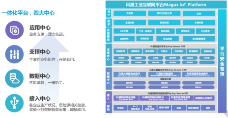 科晟工業(yè)物聯(lián)網(wǎng)信息化平臺(tái)